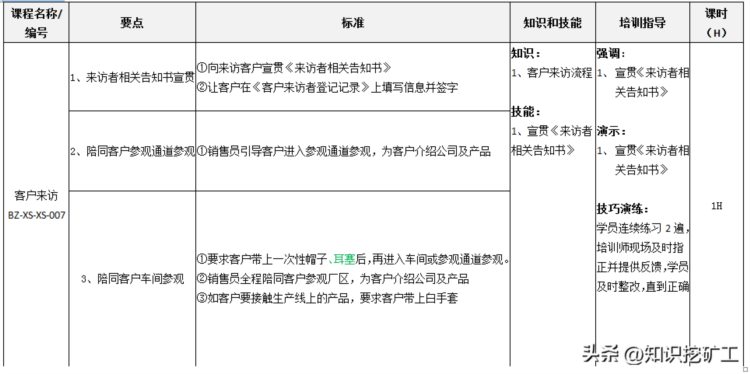 市场销售岗位培训工作流程及表单