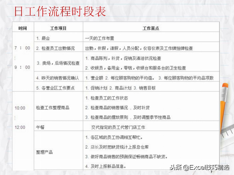 94页金牌店长培训课件PPT，讲解很详细，值得学习！