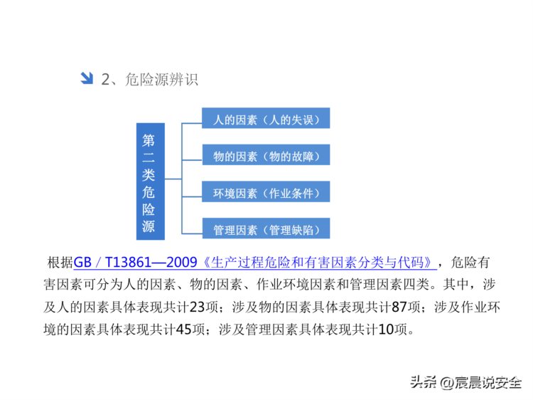 风险及隐患双体系建设安全培训课件PPT