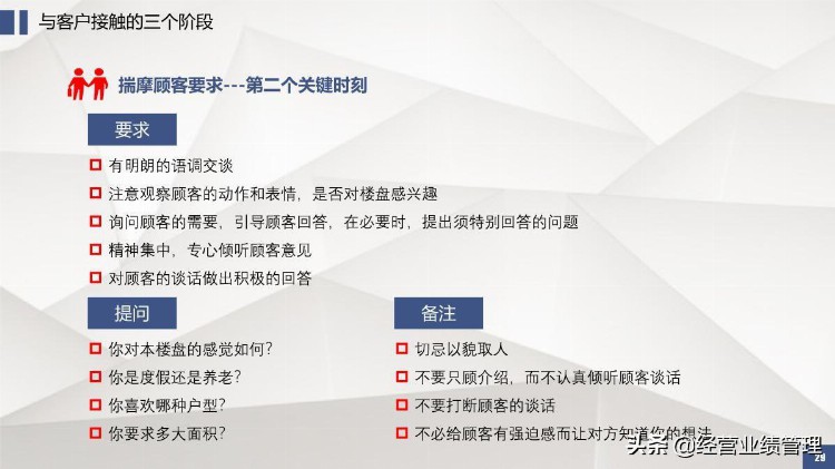 「业绩管理」企业培训之销售实战教材课程0a