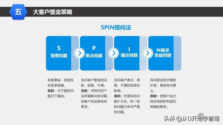 干货分享：管理培训课程之—大客户销售策略和技巧 （落地版）