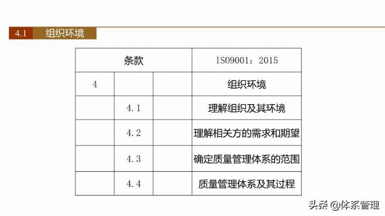 「体系管理」 ISO9001-2015新版培训课件(完整版).pptx