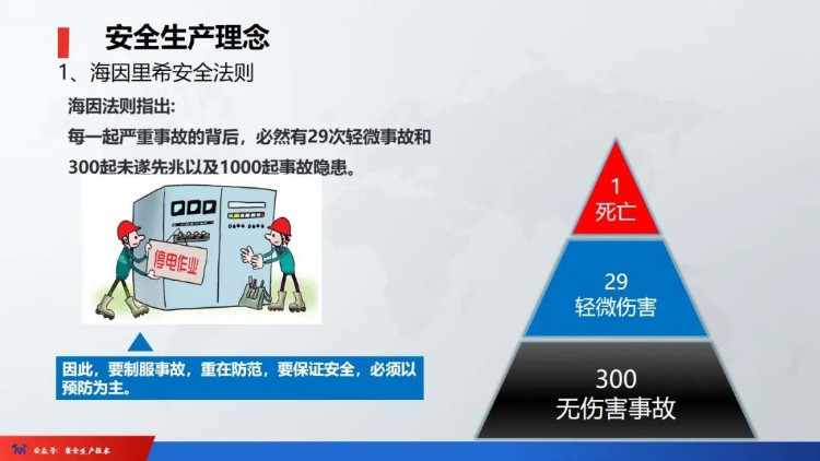 已明确：2023所有安全培训必须本人参加，本人签字！未参加罚10万！