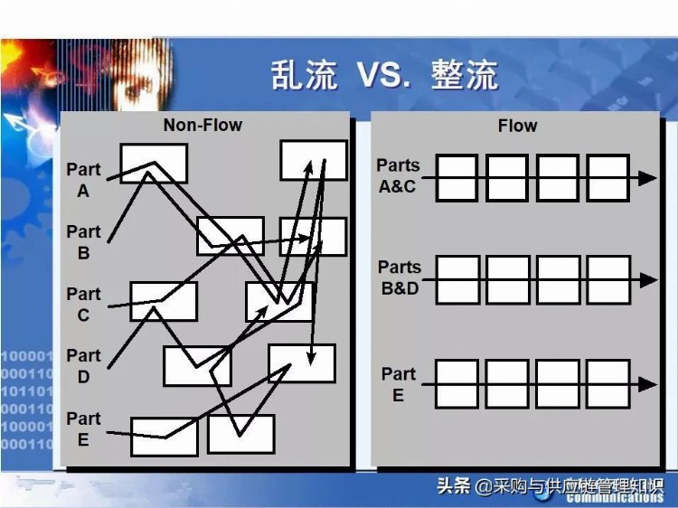 学精益生产，看这208页PPT就够了