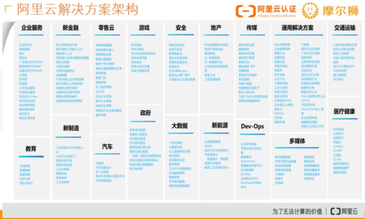 ICT急缺云网工程师行业前景及就业指南