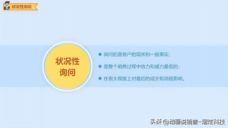 SPIN销售技术之状况性询问——顾问式销售课程