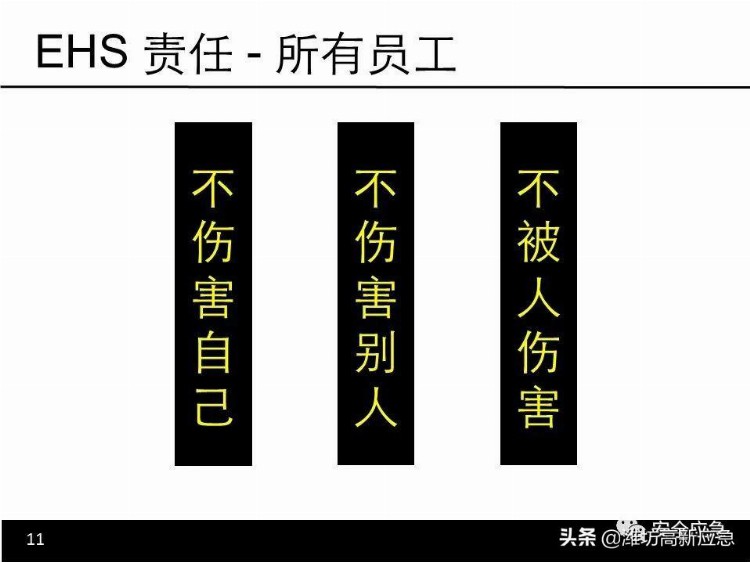 【PPT】新员工安全培训课件