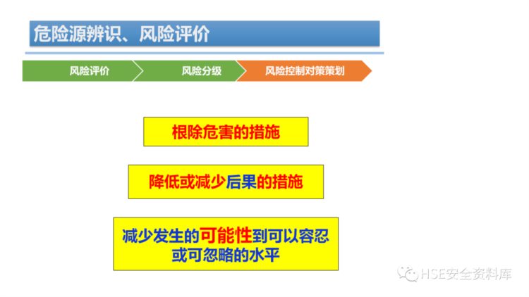 PPT | 「课件」危险源辨识、风险评价培训（44页）