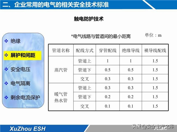 安全技能培训之生产现场电气安全培训