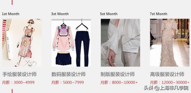 服装设计_服装设计培训_服装面料选择技巧来非凡教育学习