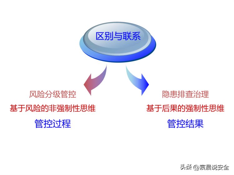 风险及隐患双体系建设安全培训课件PPT