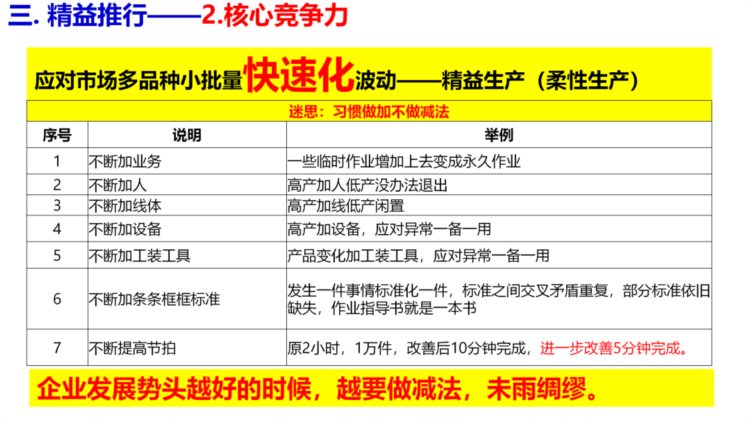 精益思维培训课件