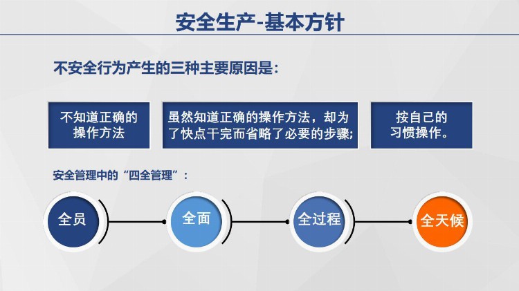 PPT| 安全生产基本知识培训-精美资料