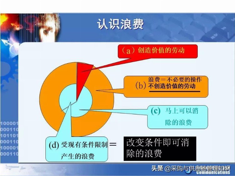 学精益生产，看这208页PPT就够了