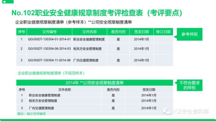 PPT |【课件】安全标准化基础管理培训（85页）