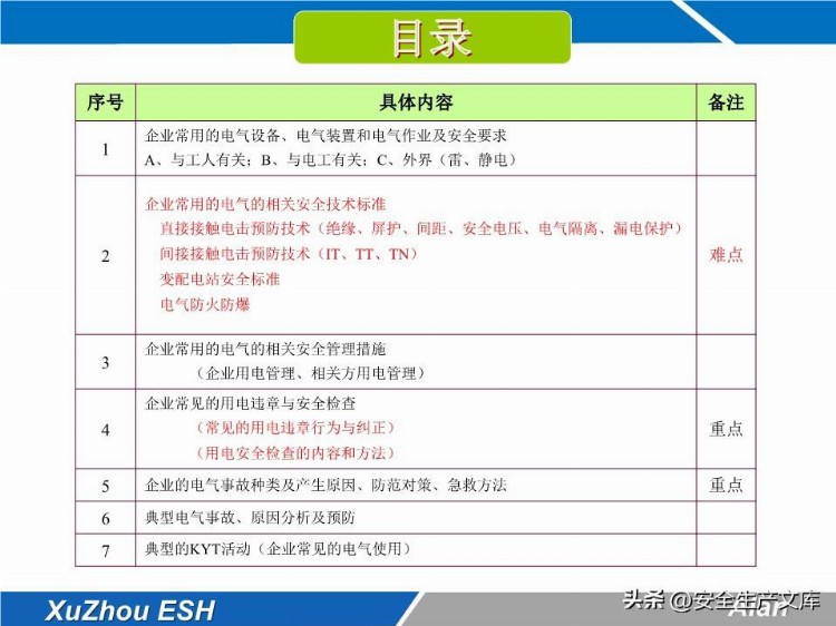 安全技能培训之生产现场电气安全培训