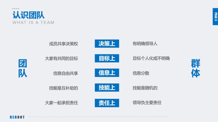 团队建设员工管理培训PPT，完整内容演示课件，员工内训必备