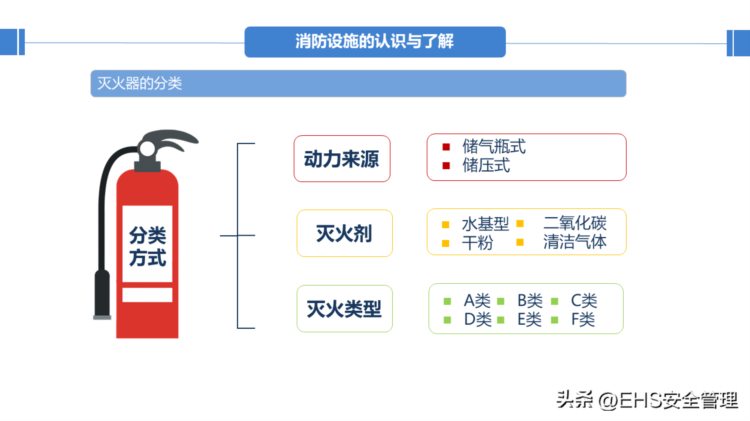 230316-消防安全知识培训精品