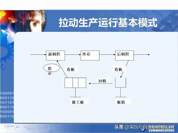 学精益生产，看这208页PPT就够了