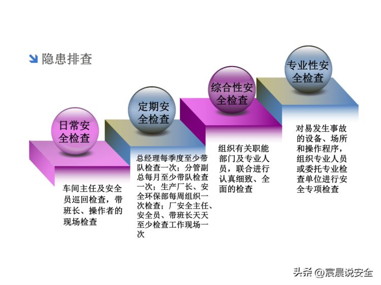 风险及隐患双体系建设安全培训课件PPT