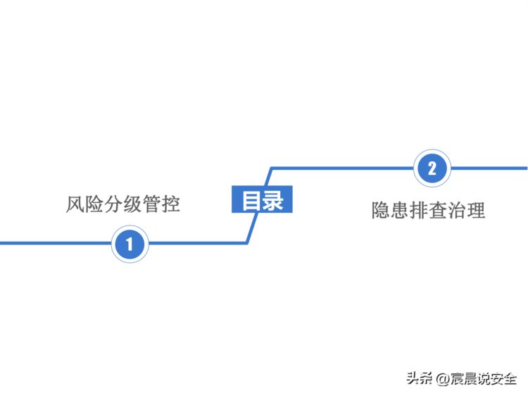 风险及隐患双体系建设安全培训课件PPT