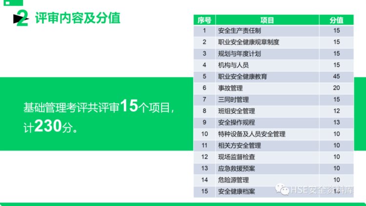 PPT |【课件】安全标准化基础管理培训（85页）