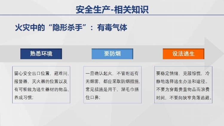 PPT| 安全生产基本知识培训-精美资料