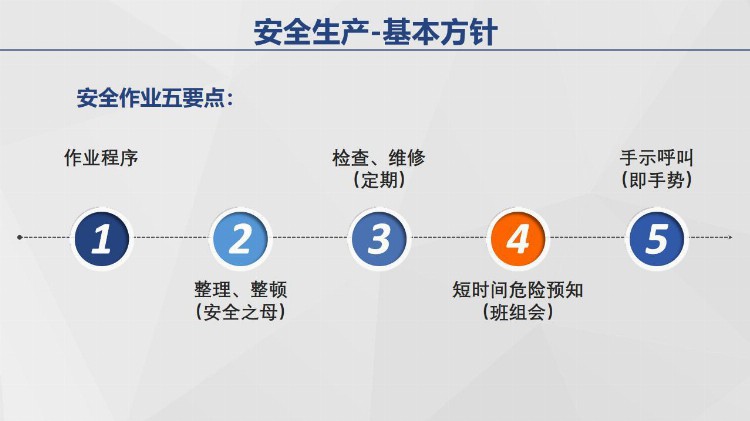 PPT| 安全生产基本知识培训-精美资料