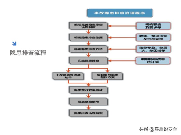 风险及隐患双体系建设安全培训课件PPT