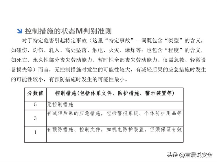 风险及隐患双体系建设安全培训课件PPT