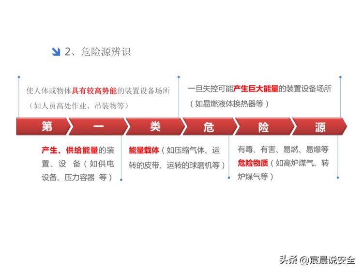 风险及隐患双体系建设安全培训课件PPT