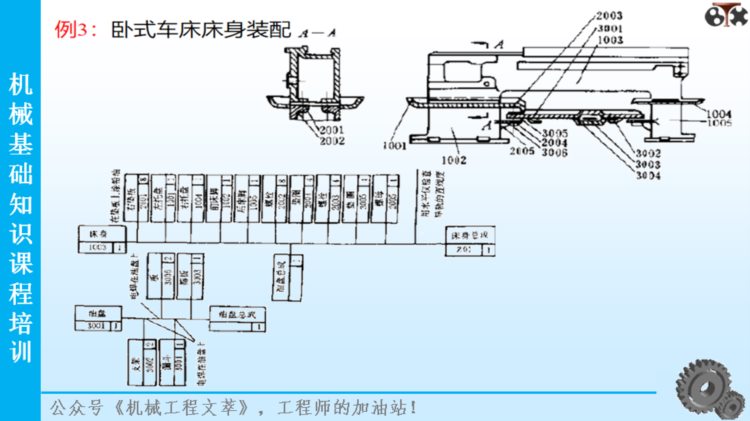 206页PPT精品课件分享：机械基础知识培训课程