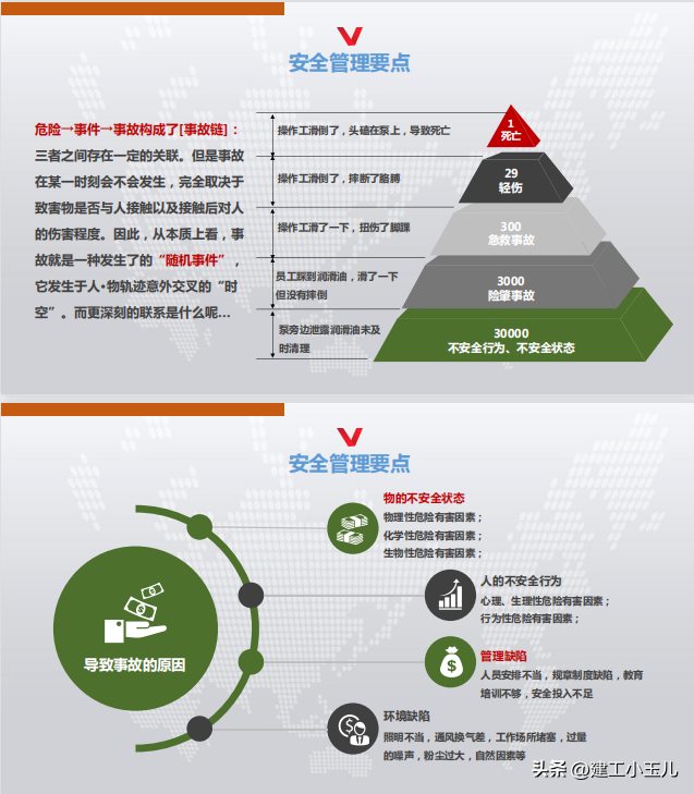 2023集团公司总部安全生产教育培训167p