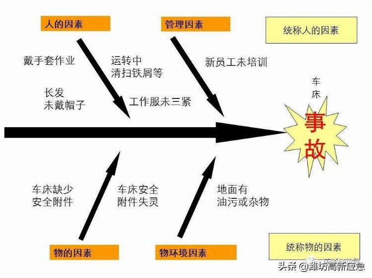 【PPT】新员工安全培训课件