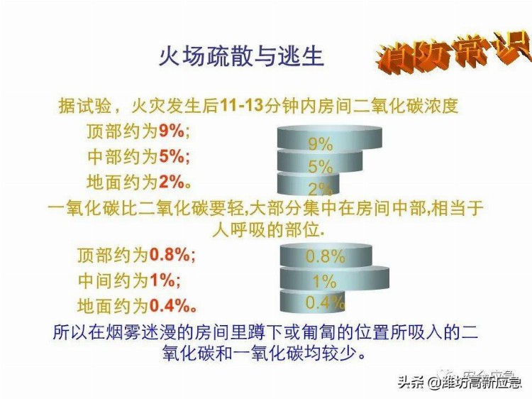 【PPT】新员工安全培训课件