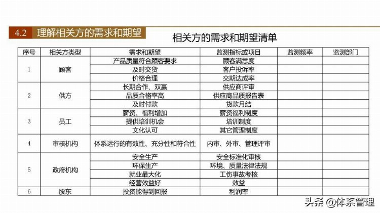 「体系管理」 ISO9001-2015新版培训课件(完整版).pptx