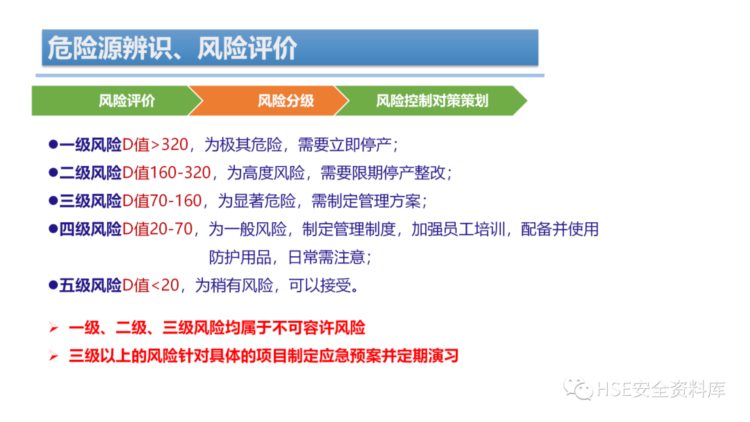 PPT | 「课件」危险源辨识、风险评价培训（44页）