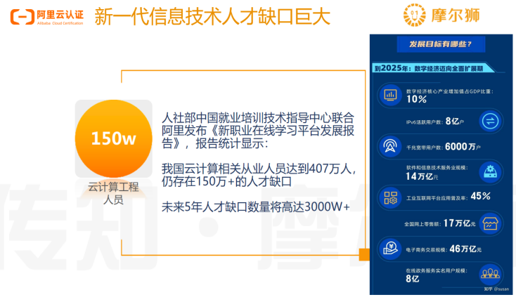 ICT急缺云网工程师行业前景及就业指南