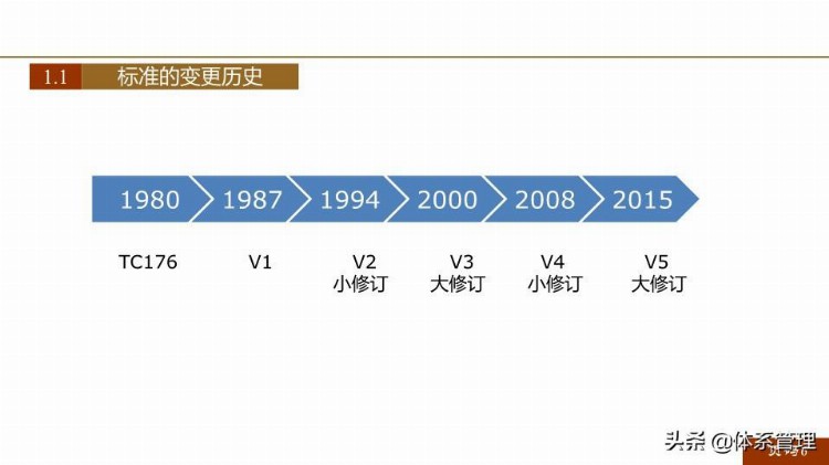 「体系管理」 ISO9001-2015新版培训课件(完整版).pptx