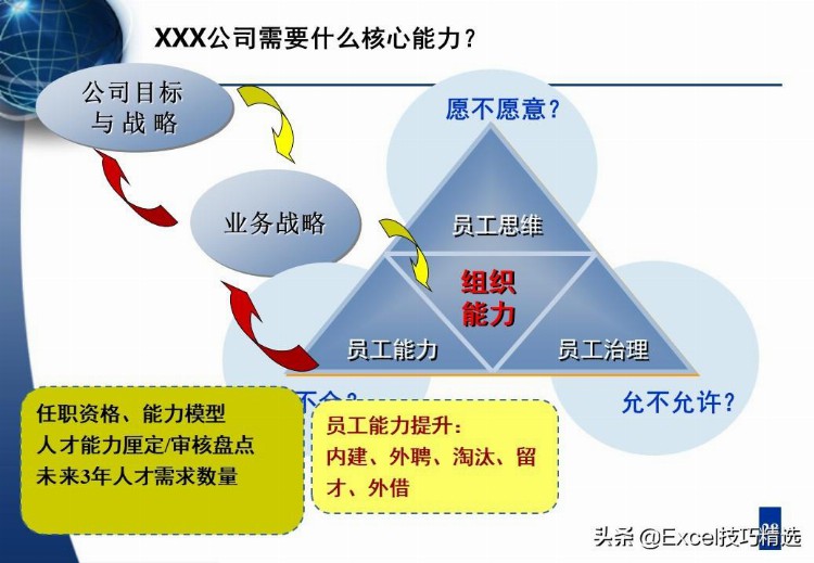 61页人才梯队建设与人才培养培训PPT：理念 路径 培养内容与方法