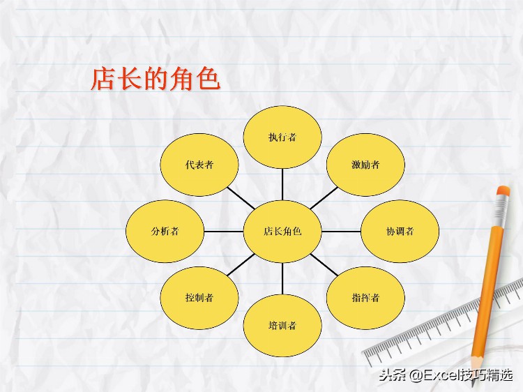 94页金牌店长培训课件PPT，讲解很详细，值得学习！