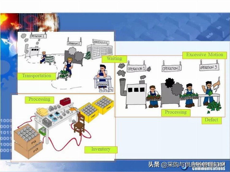 学精益生产，看这208页PPT就够了