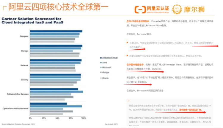 ICT急缺云网工程师行业前景及就业指南