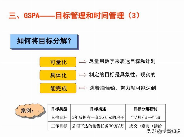 业绩倍增：销售人员培训课程，资料非常全（适合各类销售）