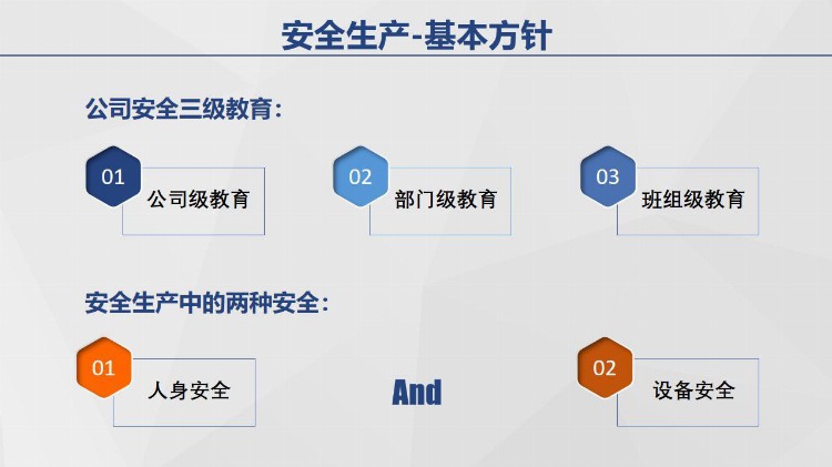 PPT| 安全生产基本知识培训-精美资料