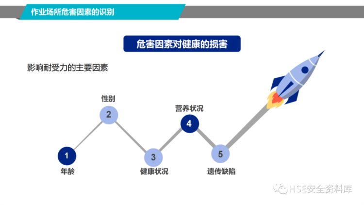 PPT |【课件】2023职业健康知识宣教培训（56页）