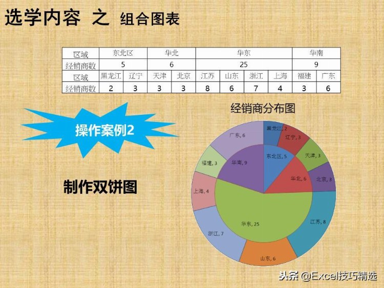 94页《Excel高效办公》新人培训PPT，图文并茂，适合小白入门