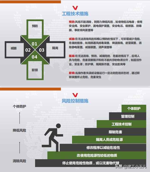 2023集团公司总部安全生产教育培训167p