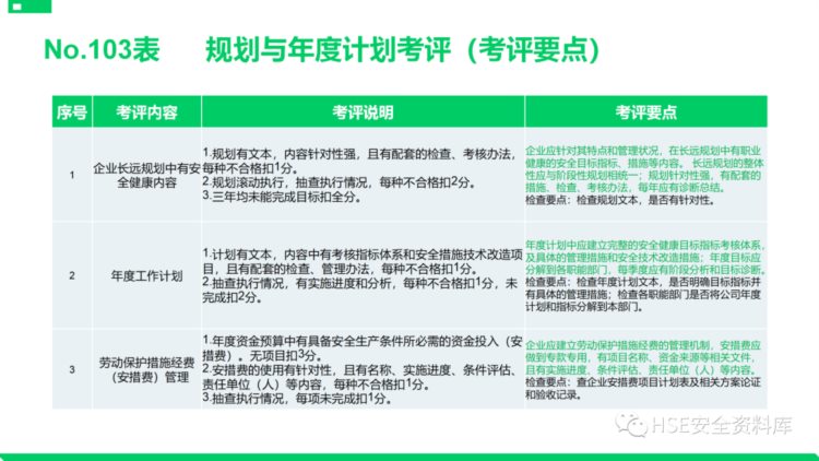 PPT |【课件】安全标准化基础管理培训（85页）