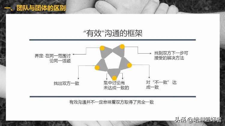 如何打造团队凝聚力课程完整版PPT